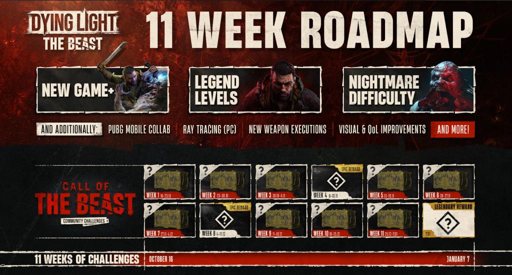 《消逝的光芒：困兽》公布11周内容路线图 新增二周目与社区挑战