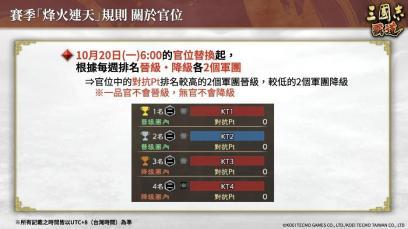 『三国志 霸道』新长期赛季「烽火连天」开幕！全新LR武将于10月更新登场