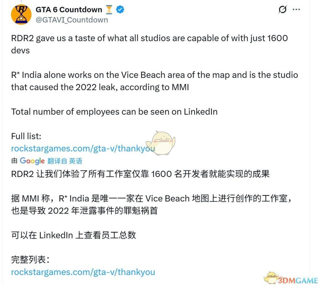 《GTA6》由10个工作室携手打造 R星印度有超过1600名开发者