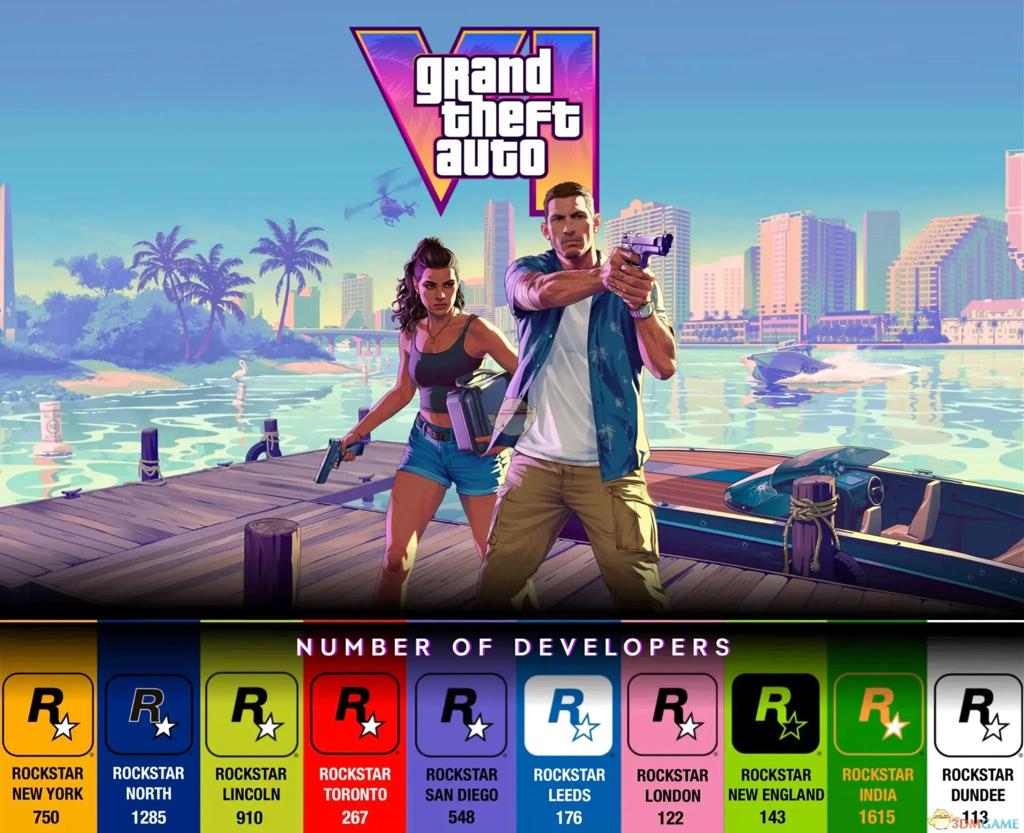 《GTA6》由10个工作室携手打造 R星印度有超过1600名开发者