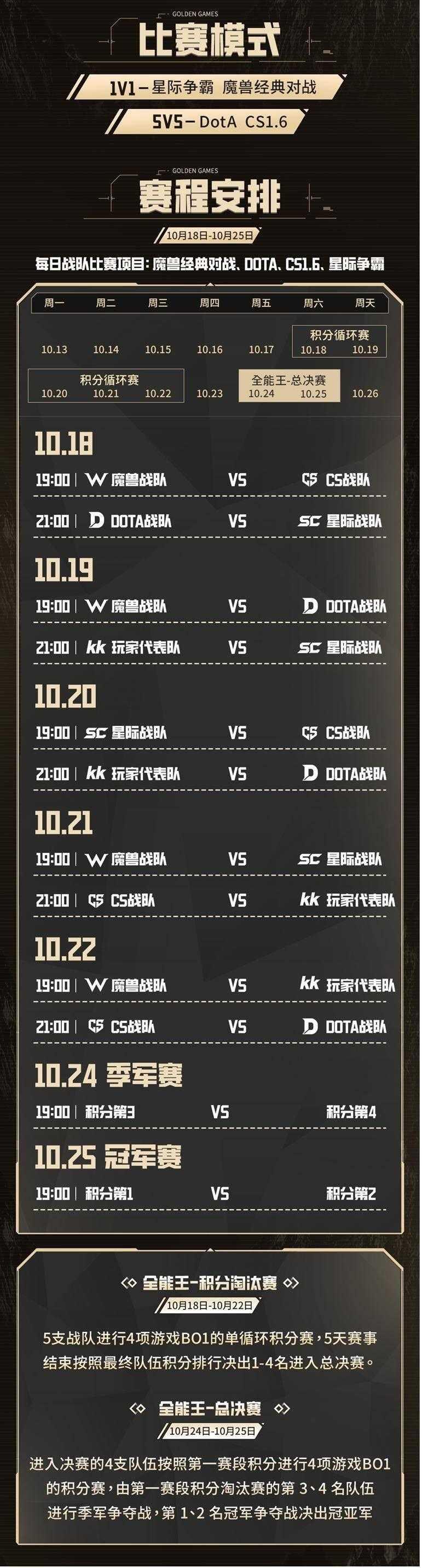 24位明星选手角逐！KK官方对战平台GG全能王正赛火热开战！