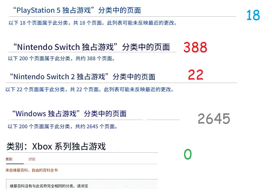 独占游戏数量竟超PS5？Switch2被曝已有22款独占作