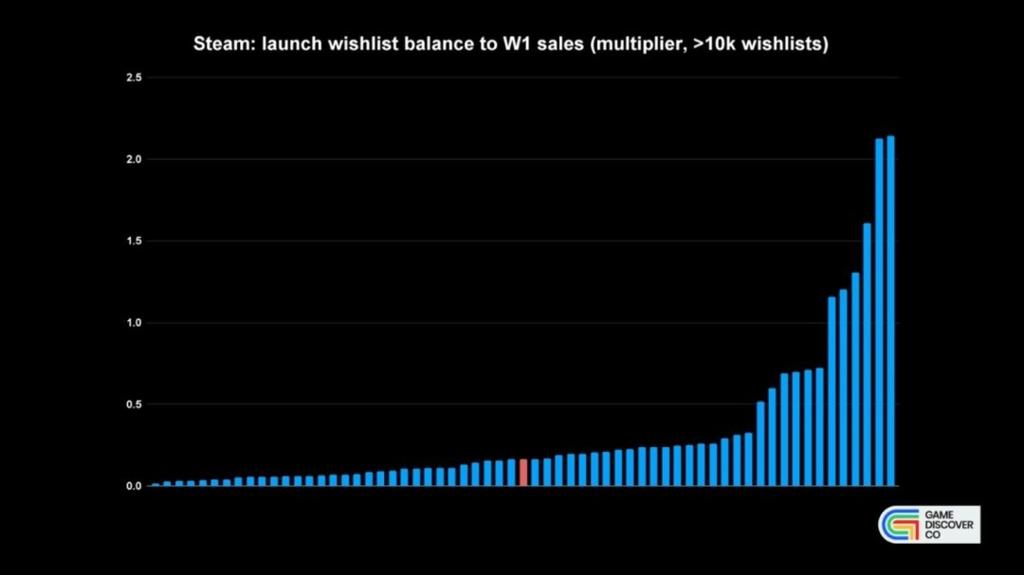 Steam成人游戏成为销量黑马 愿望单转化率最高