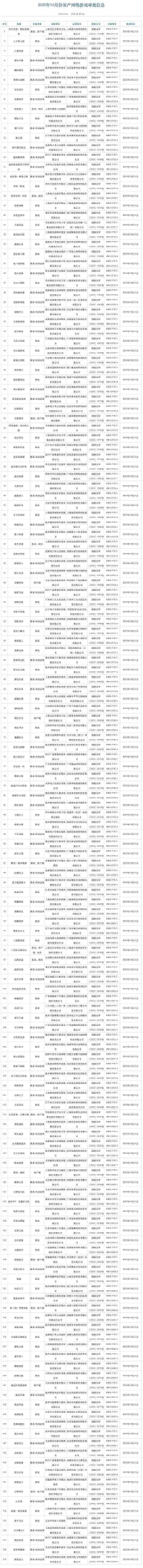 10月游戏版号：《明日方舟》PC端过审、《幻塔》新增PS5版