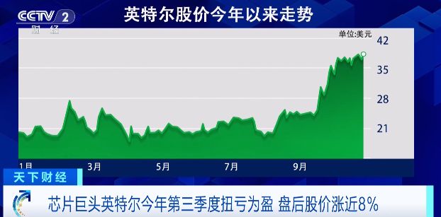 英特尔Q3财报：终于扭亏为盈 净利润41亿美元