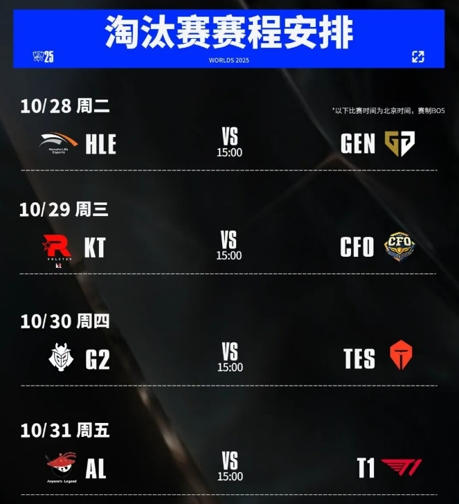 《英雄联盟》S15四分之一决赛赛程出炉：AL对阵T1