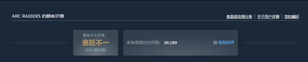 又一个服务器爆炸的！《ARC Raiders》35万在线跻身顶流