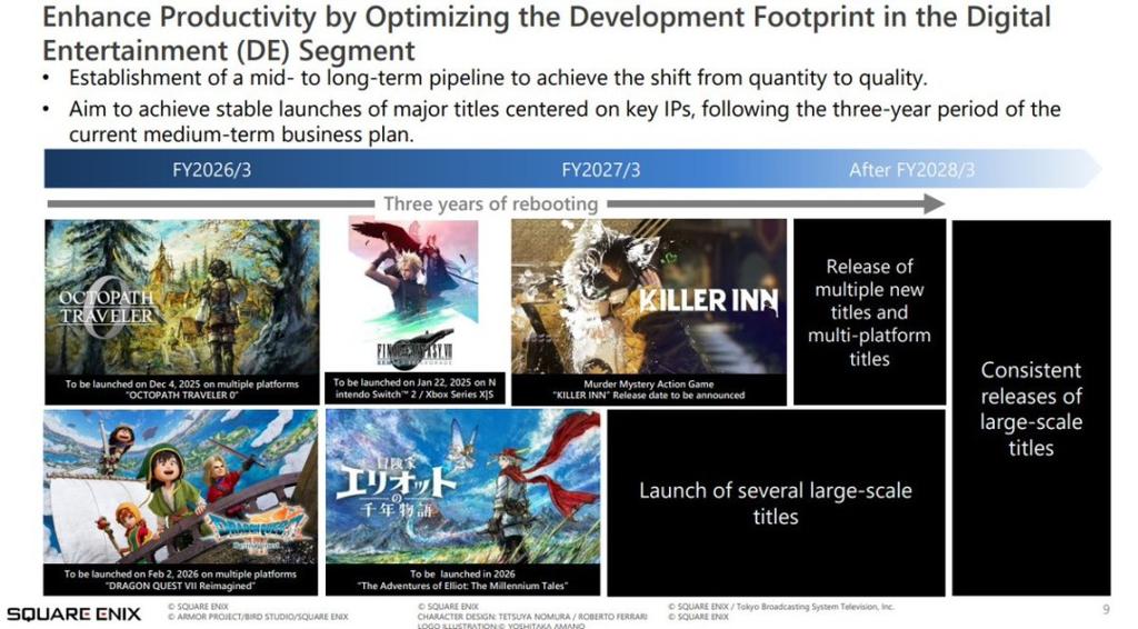 SE发布财报 高清游戏部门开始回归盈利