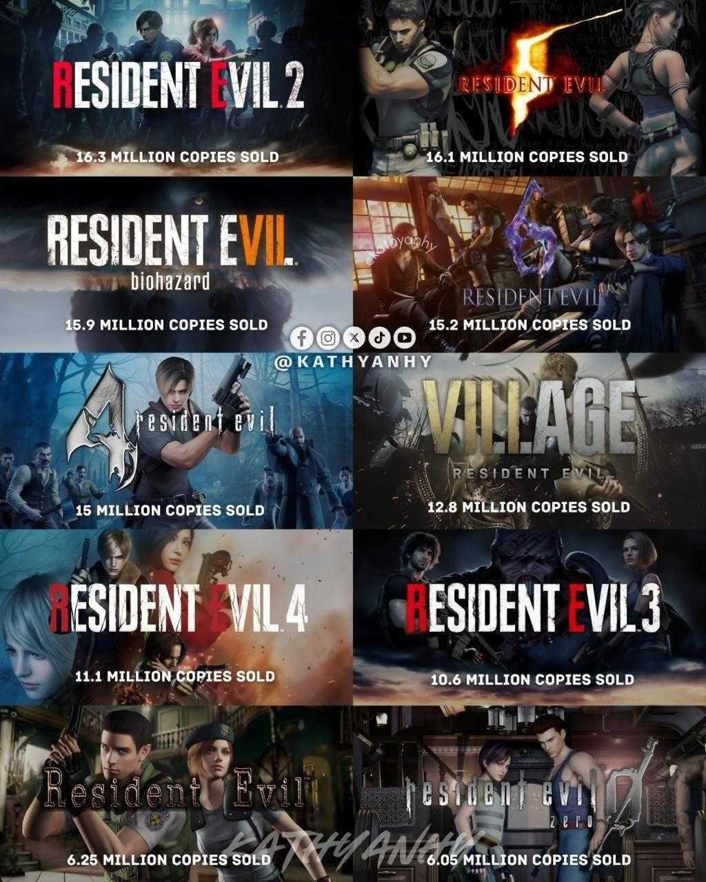 Capcom更新白金销量榜 《生化危机》系列销量排名