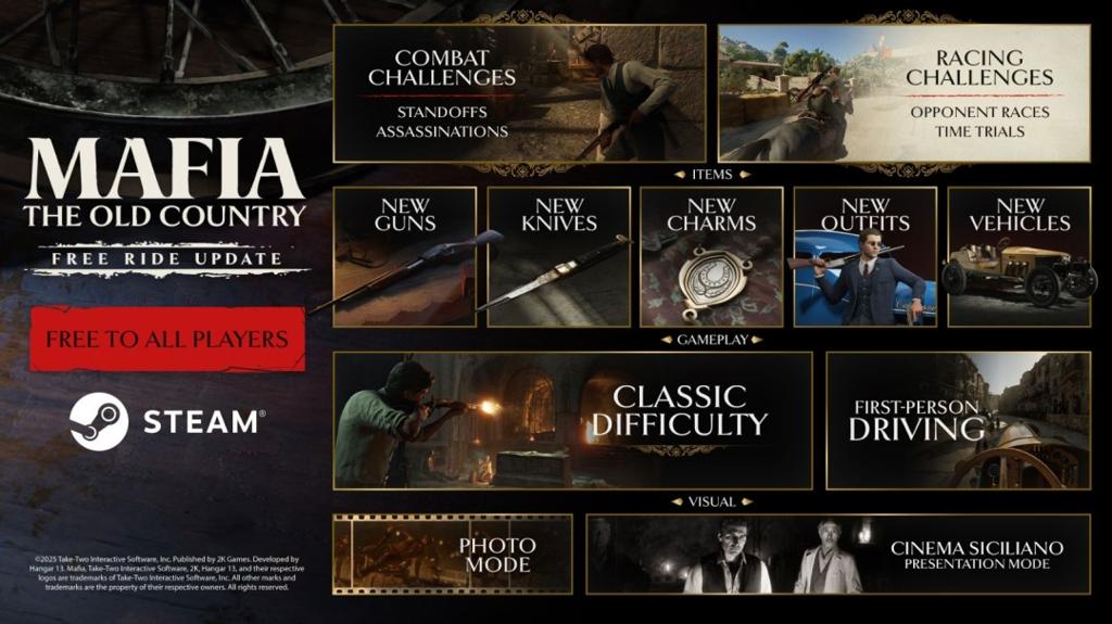 《四海兄弟：故乡》免费大更新“自由模式”上线