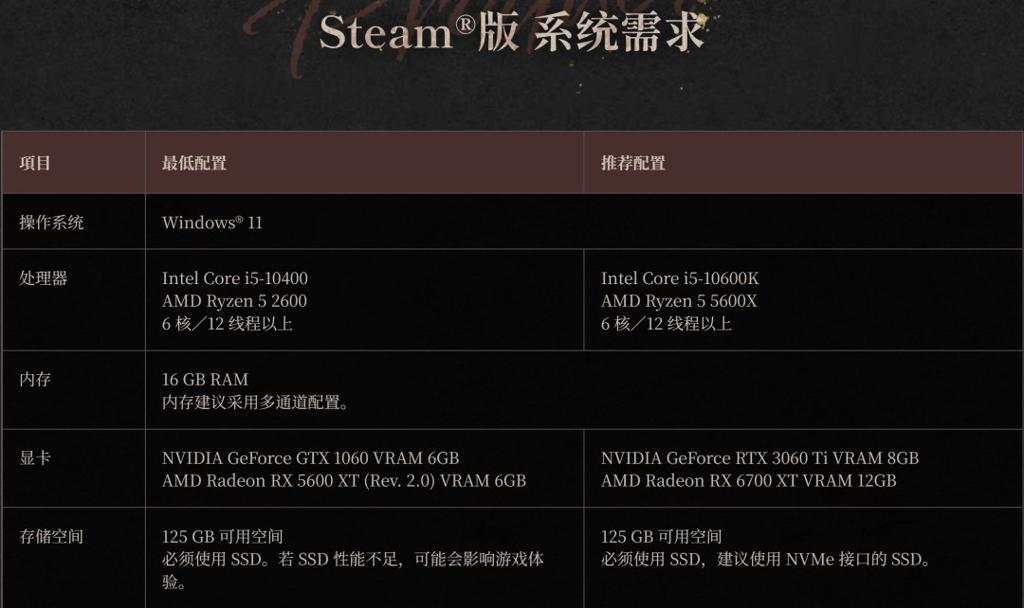 《仁王3》PC配置公开 必须使用SSD要求125GB