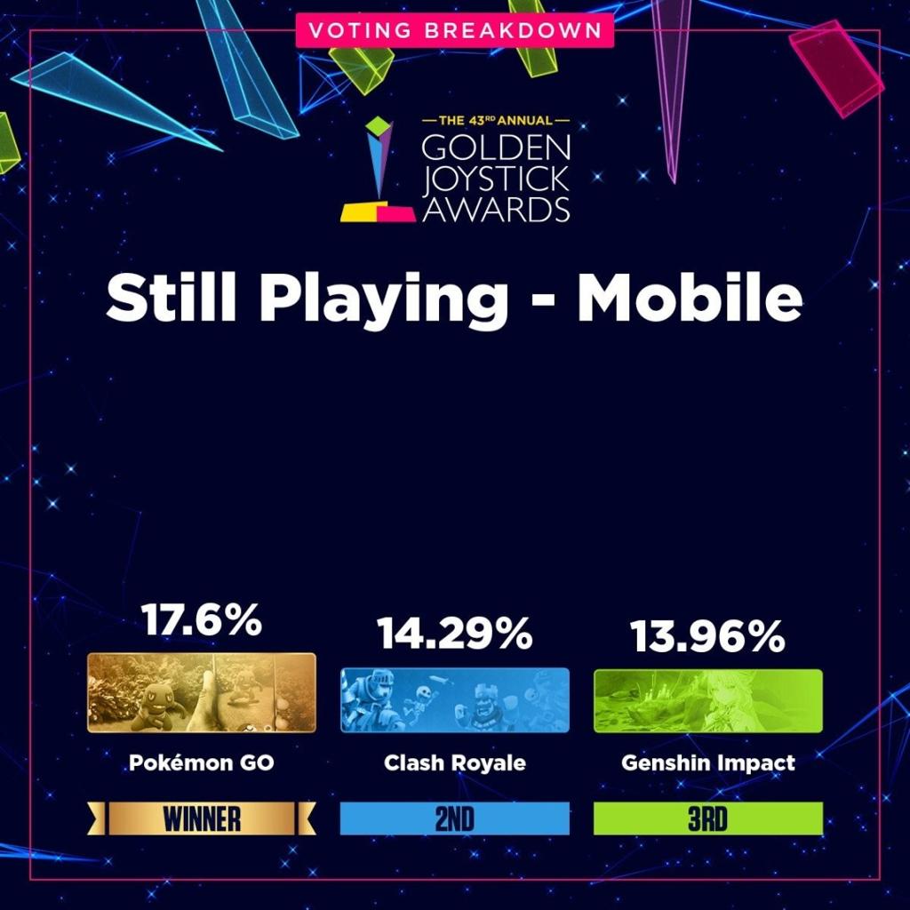 金摇杆最受期待游戏投票数公布 《GTA6》险胜《巫师4》