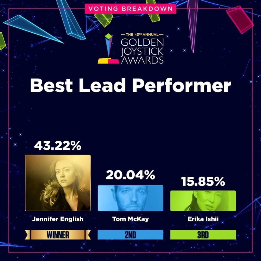 金摇杆最受期待游戏投票数公布 《GTA6》险胜《巫师4》