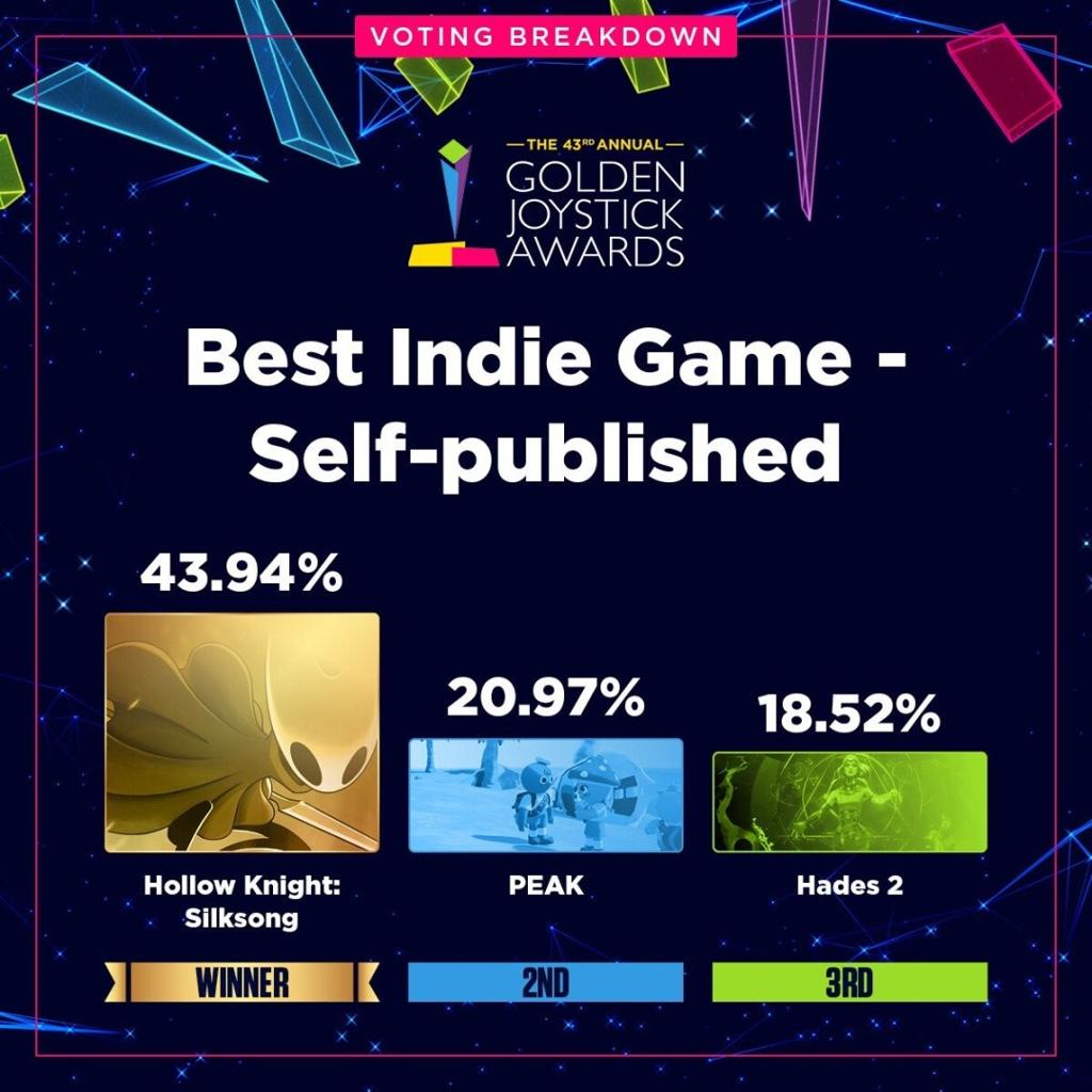 金摇杆最受期待游戏投票数公布 《GTA6》险胜《巫师4》