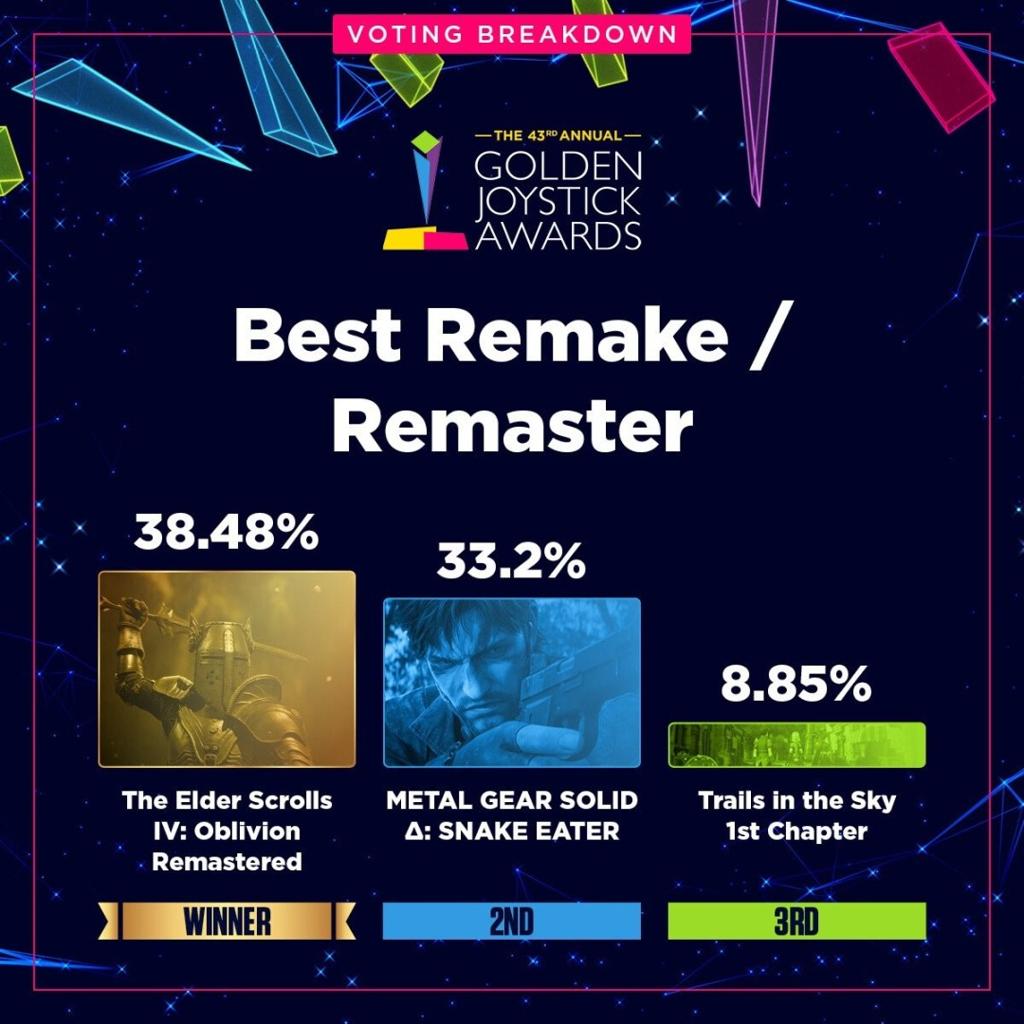 金摇杆最受期待游戏投票数公布 《GTA6》险胜《巫师4》