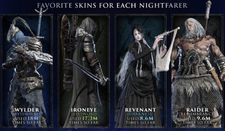 《艾尔登法环：黑夜君临》官方统计数据 达到深度5仅有3%