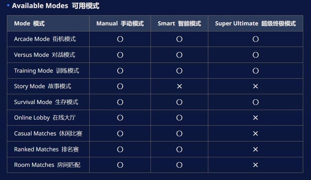 手残福音！《碧蓝幻想Versus：崛起》推出