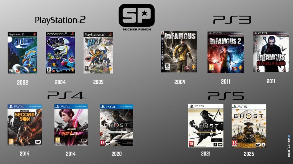 《羊蹄山之魂》开发商CEO兼联合创始人将于年底卸任