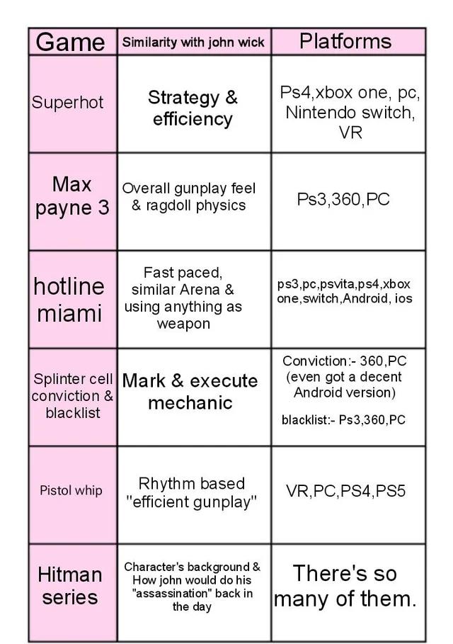 《疾速追杀》3A游戏公布后 《马克思佩恩3》疾速追杀MOD火了