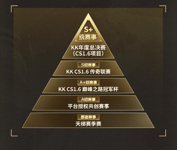 70w奖池！KK官方对战平台CS1.6 2026年赛年正式开启！