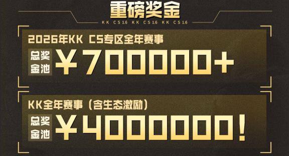 70w奖池！KK官方对战平台CS1.6 2026年赛年正式开启！