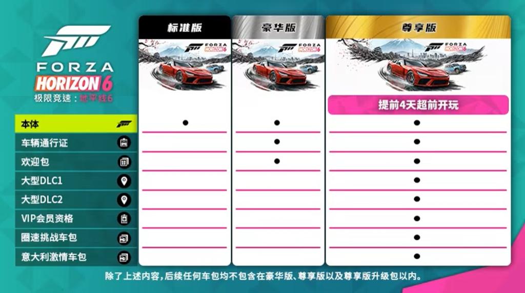 《极限竞速：地平线6》标准版、豪华版和尊享版对比