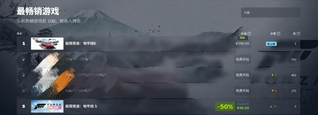 登顶Steam！《极限竞速：地平线 6》预购首日热销