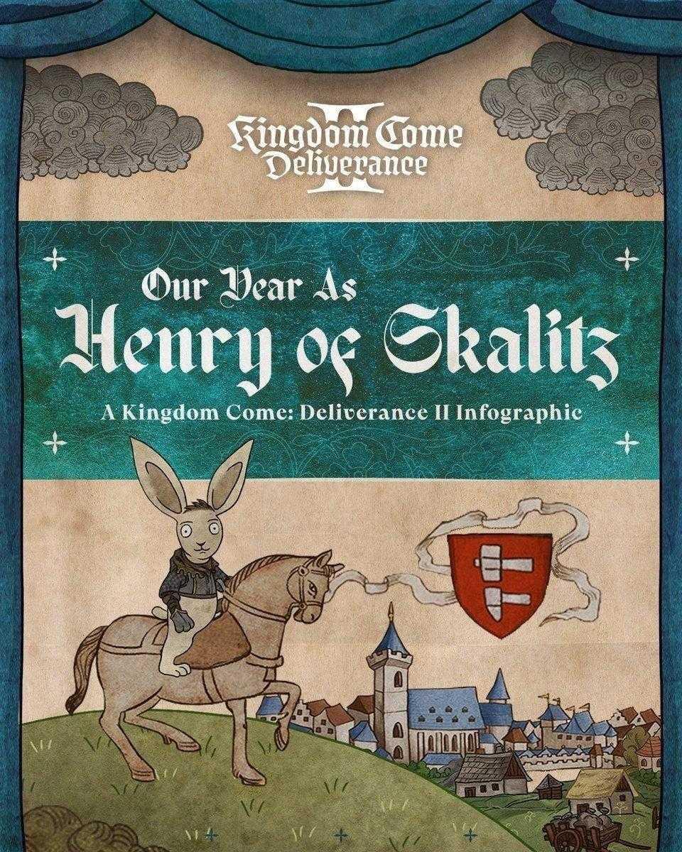 《天国：拯救2》一周年！ 战马发布玩家另类数据附带少主美图