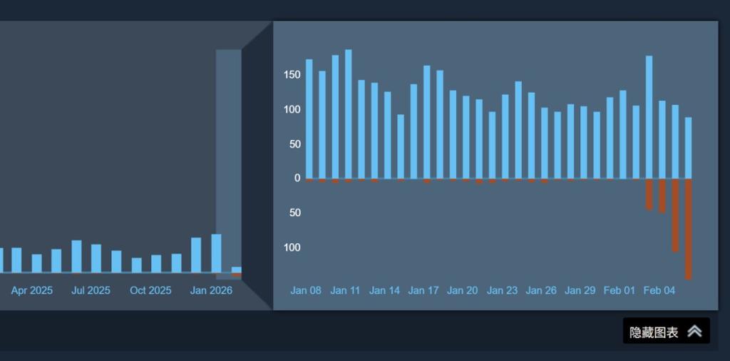 《生化危机4：重制版》换用DRM后 遭差评轰炸