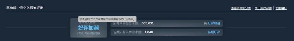 干碎《仁王3》！《黑神话：悟空》再度登顶Steam国区热销榜