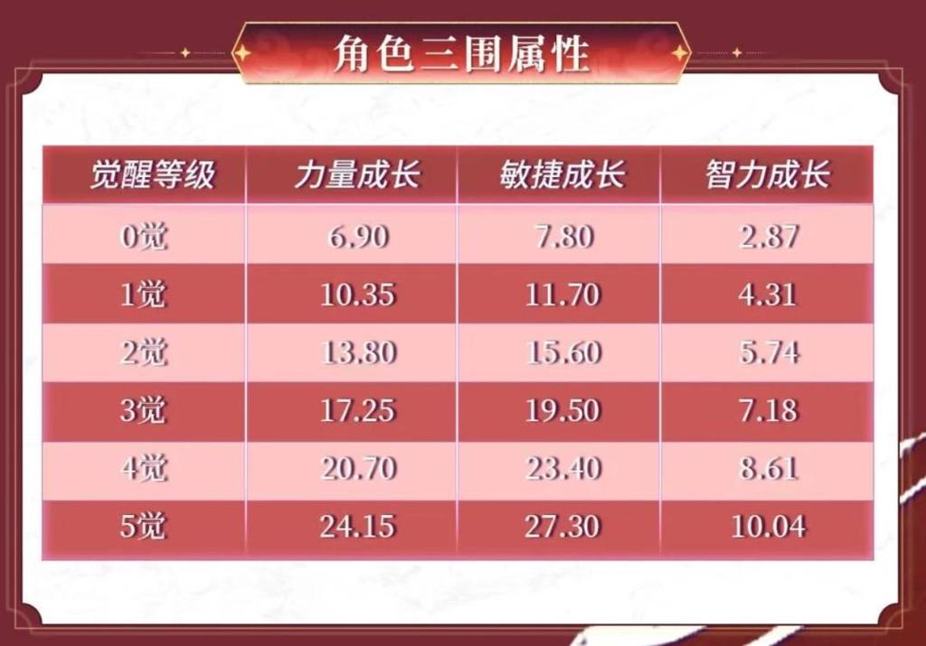 红发降临，启航贺岁！《航海王启航》多重新春福利2月16日上线