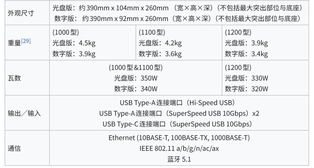 PS5存储不够用？PlayStation探索本地+云端混合加载