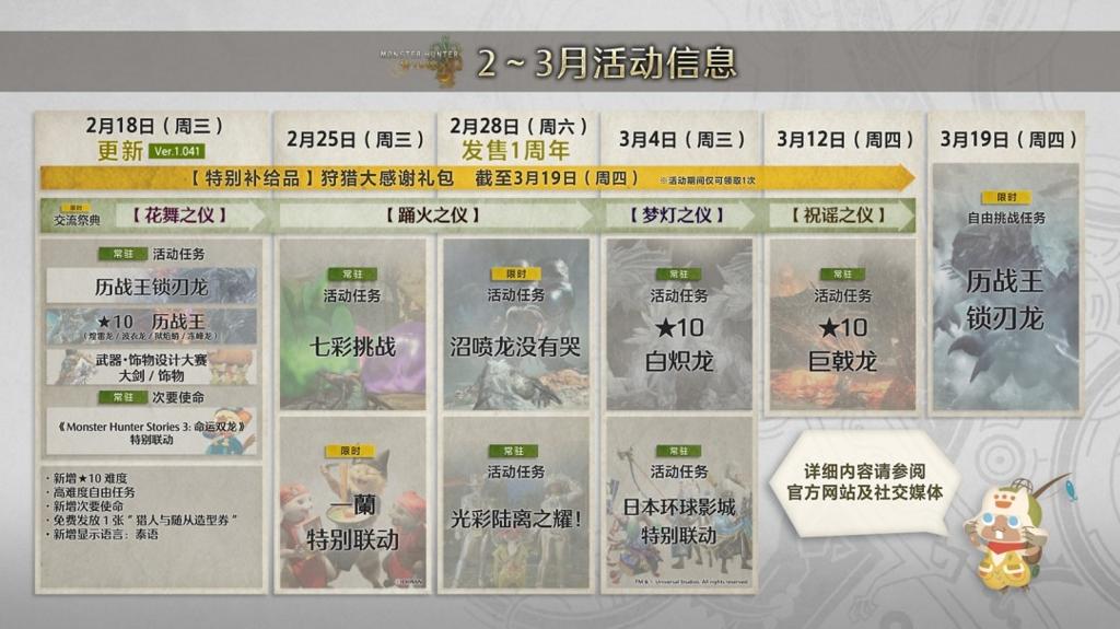 《怪物猎人：荒野》一周年纪念！特别任务和活动公布