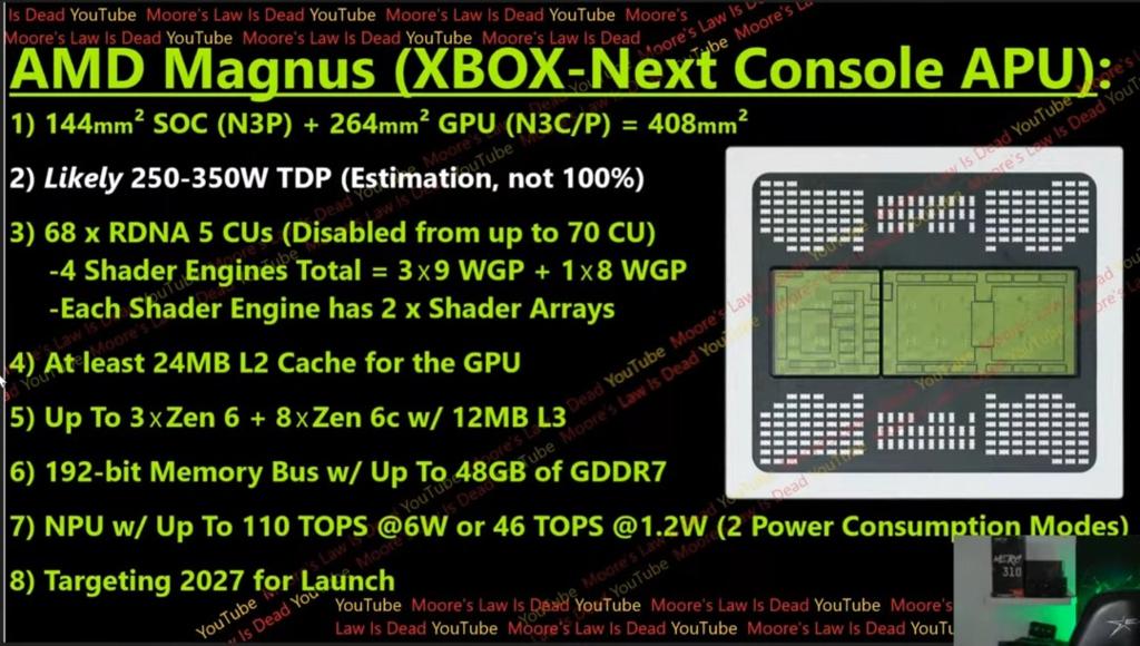 Xbox下一代主机超强！传光栅化性能将是Xbox Series X的6倍