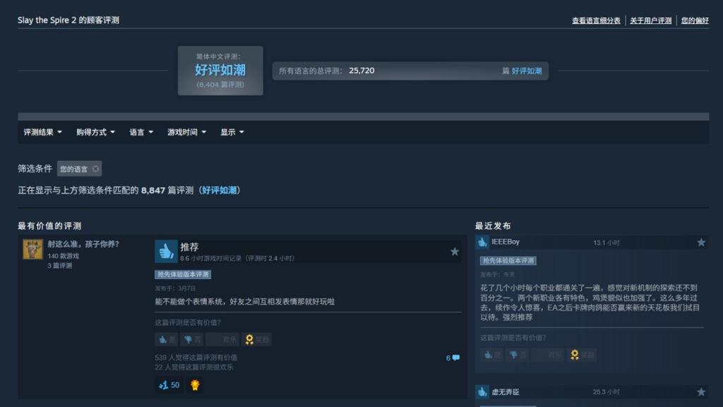 《杀戮尖塔2》Steam峰值超57万 成2026年首发最高游戏