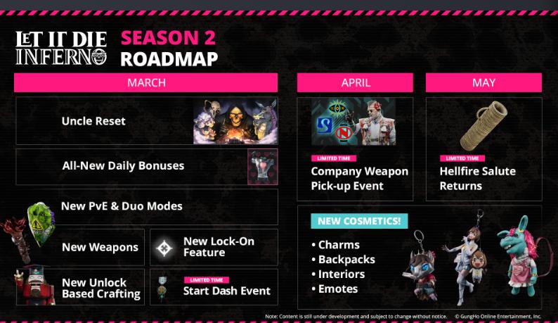 《让它去死：地狱》第二赛季开幕 PvE登场让游戏焕发新生