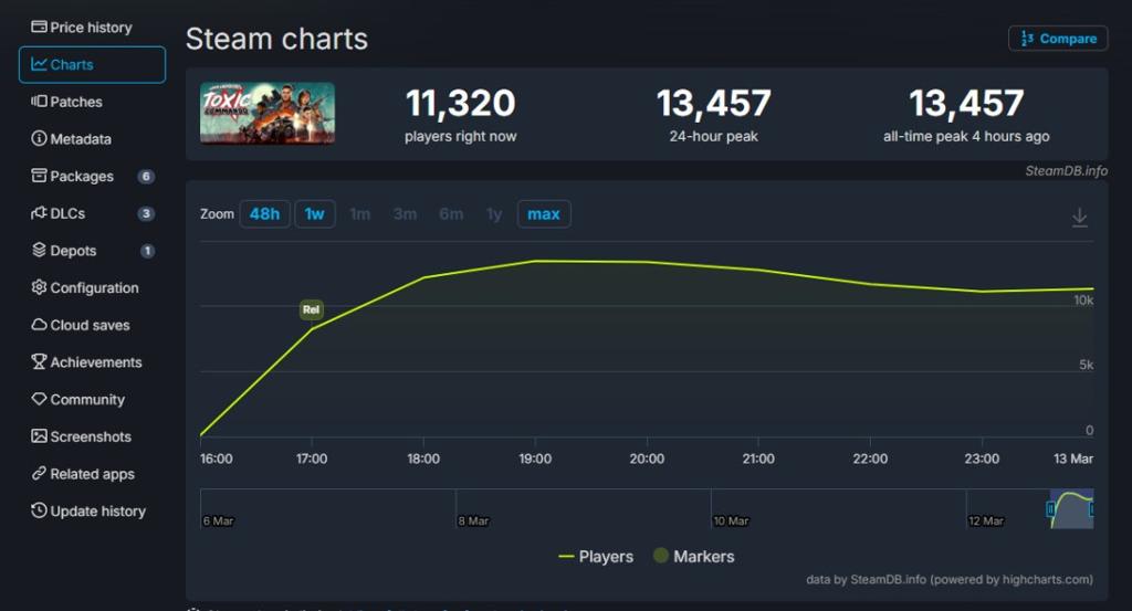 发售后还要再等8个小时？《毒液突击队》Steam中文区多半差评