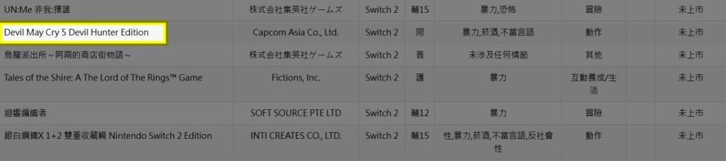 《鬼泣5》将登陆Switch 2 相关分级已经完成