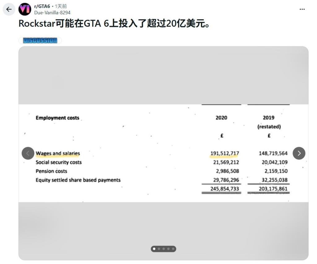 你敢信吗？曝《GTA6》成本达到恐怖的30亿美元