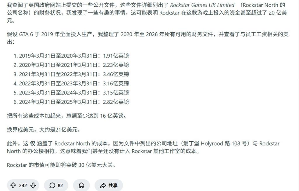 你敢信吗？曝《GTA6》成本达到恐怖的30亿美元