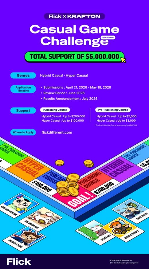 KRAFTON & Neptune休闲游戏开发挑战赛，总奖金500万美元