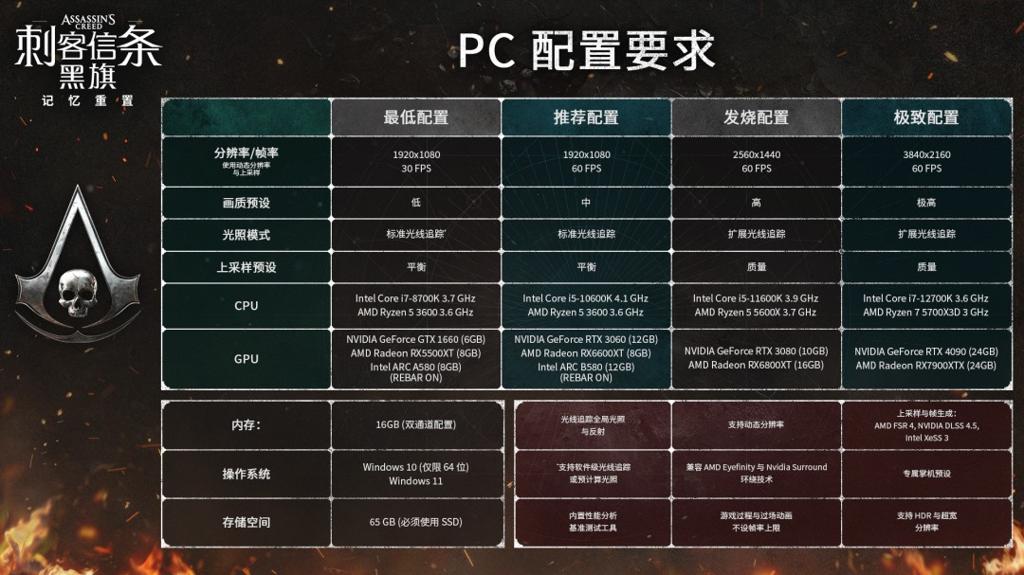 《刺客信条：黑旗 记忆重置》最高需RTX 4090 新旧版画面对比视频