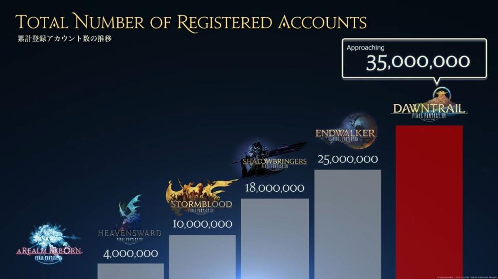 《最终幻想14》8.0资料片“银海之天舟”公布 支持PS4平台、2027年1月上线