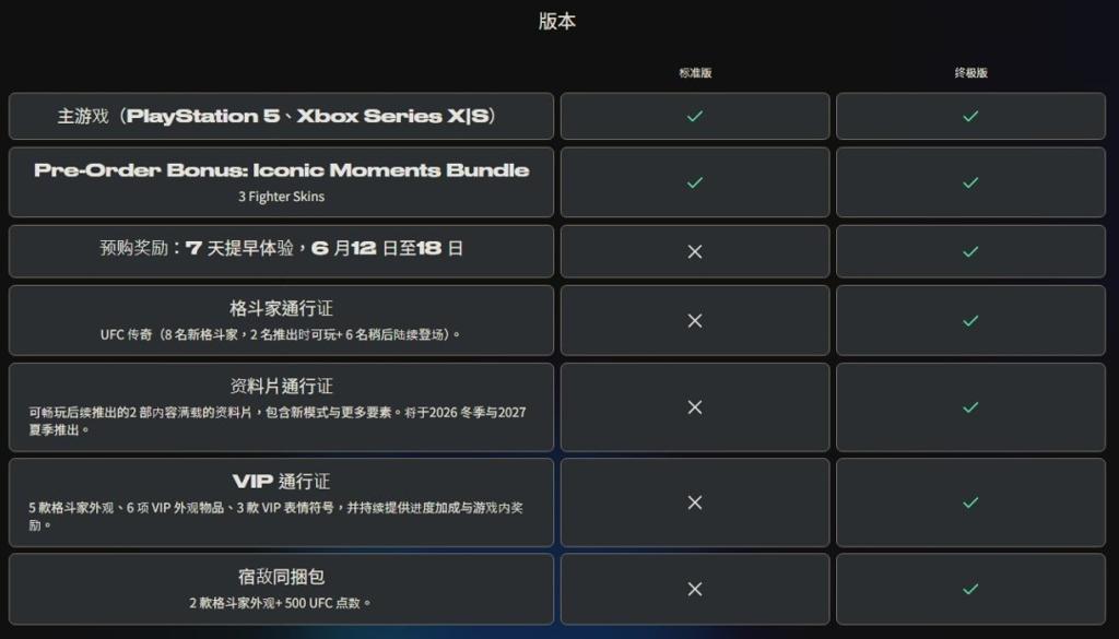 《EA Sports UFC 6》定档6月19日 PS5/Xbox Series预购开启