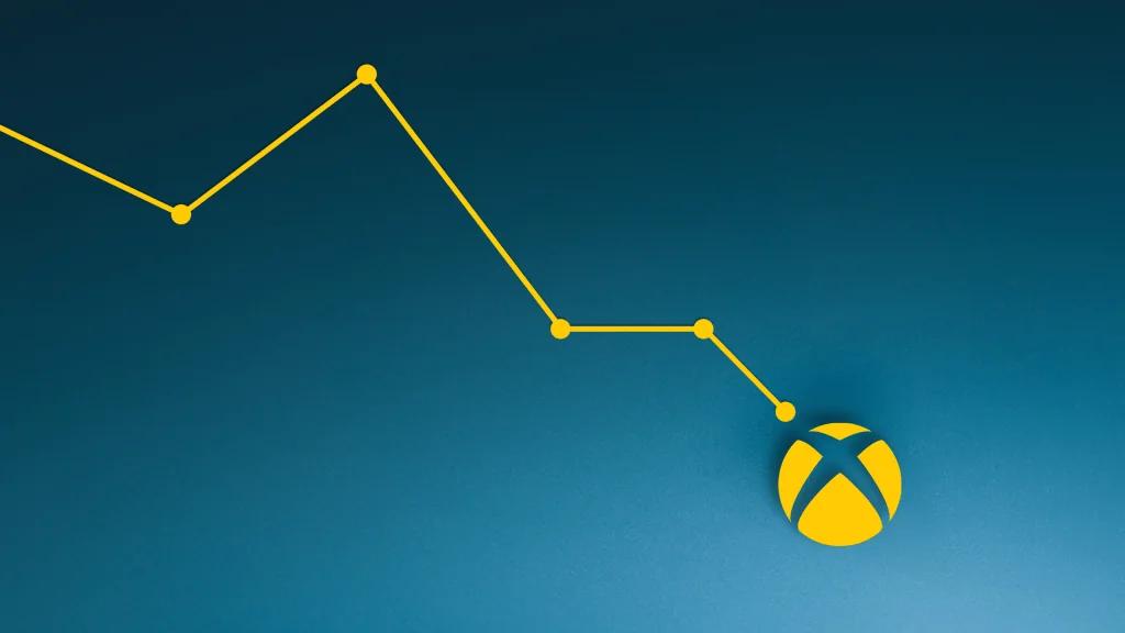 三姐能扭转颓势吗？微软财报Xbox硬件和收入双下滑