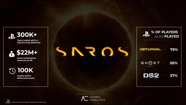 PS5独占《Saros》开局遇冷！销量不如前作仅30万份
