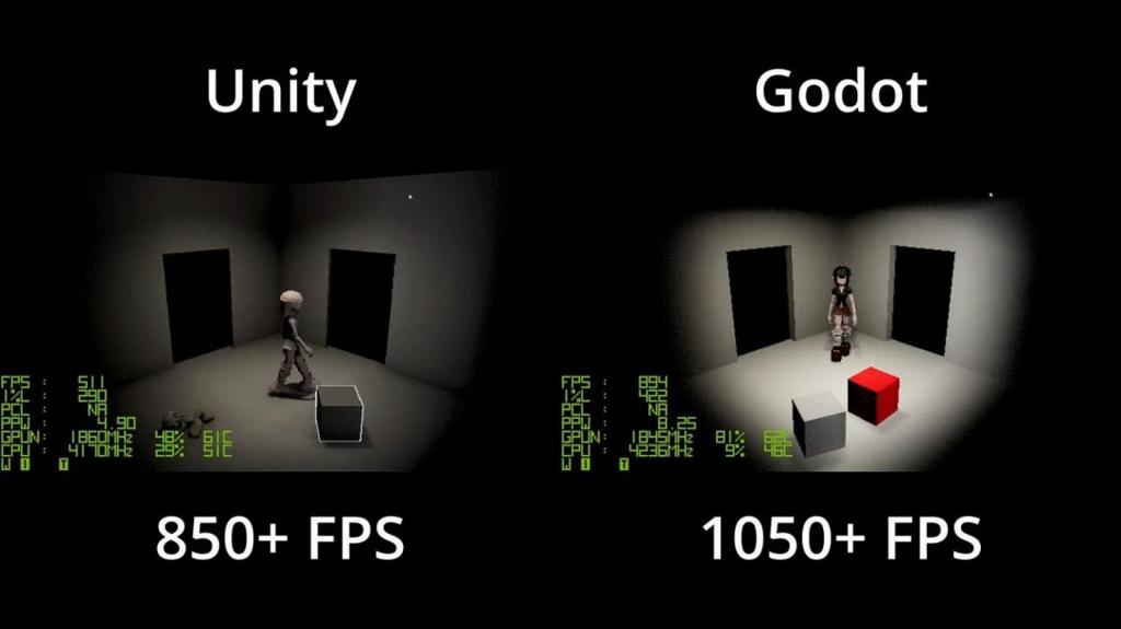 开发者使用Unity与Godot制作同款游戏 测试哪款更好用