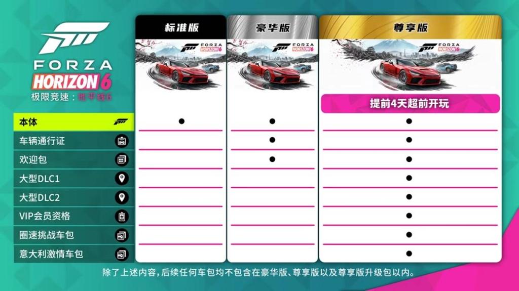 全球玩家突破600万！《极限竞速：地平线6》发售3天又创系列新纪录