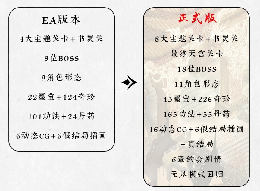 国产水墨风动作肉鸽《墨境》发布1.0正式版