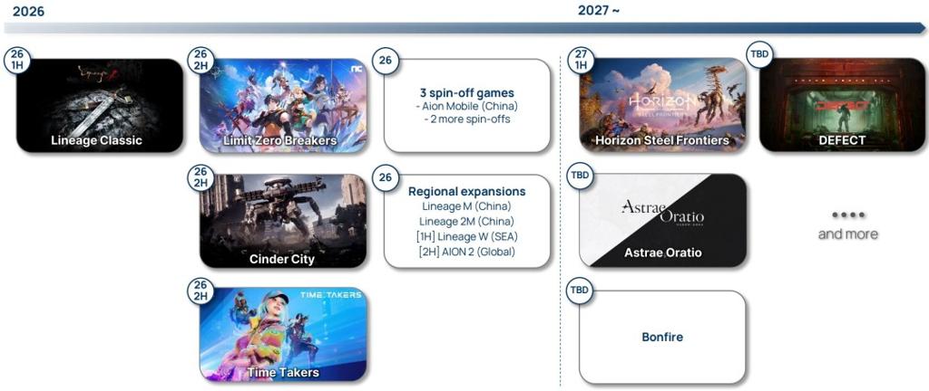 《地平线：钢铁边境》MMO确认跳票 2027上半年发售